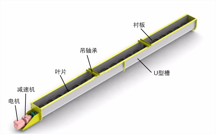 螺旋輸送機結(jié)構圖